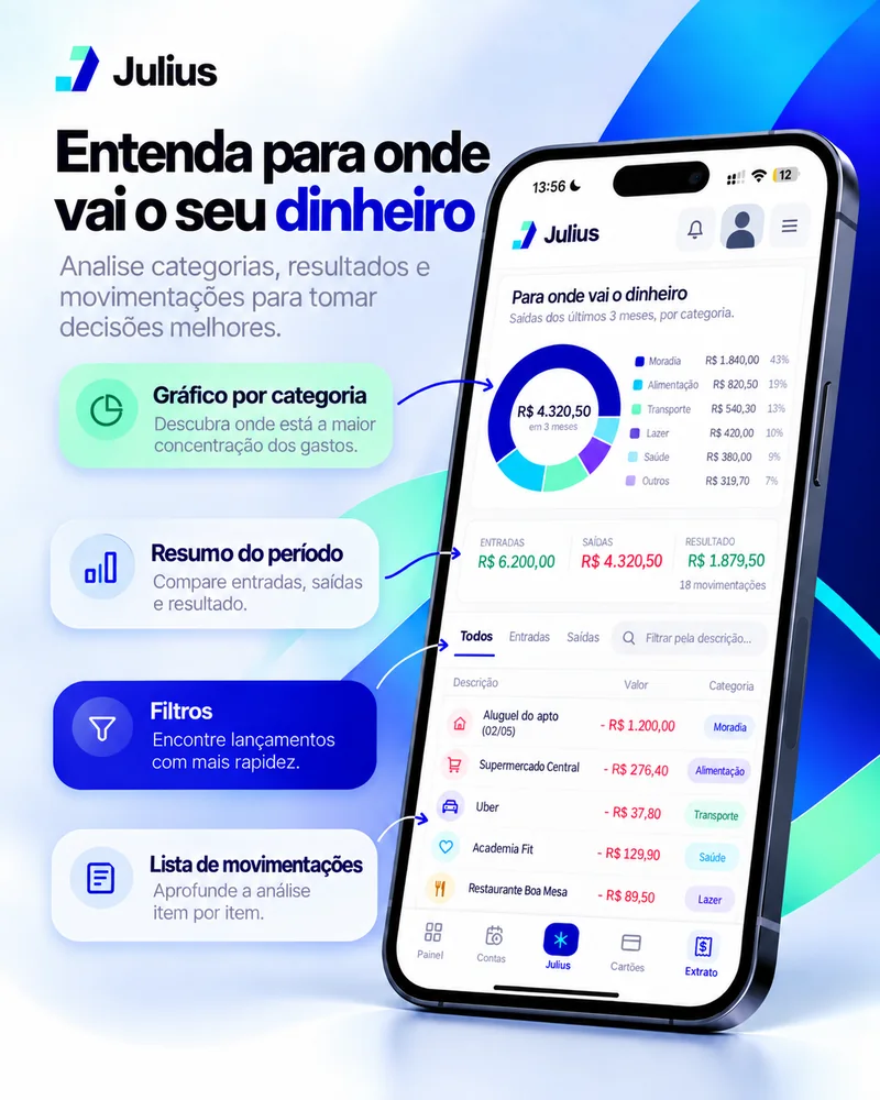 Entenda para onde vai o seu dinheiro: gráfico por categoria, resumo do período, filtros e lista de movimentações