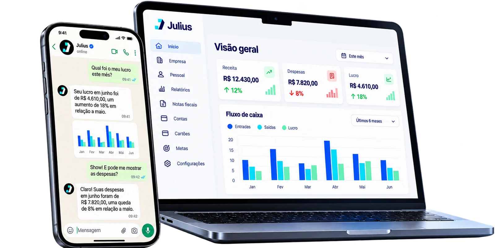 Julius no WhatsApp respondendo sobre lucro e despesas, ao lado do painel financeiro no notebook